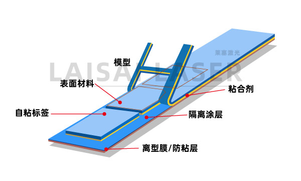 什么是激光飛行切割??自粘式標(biāo)簽(圖1)