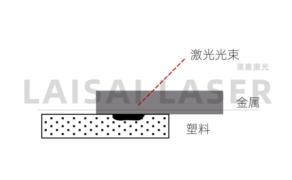電子束焊接與激光焊接有什么不同？(圖2)