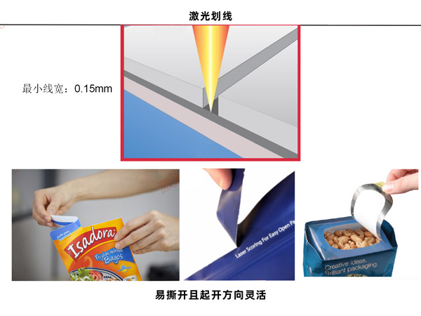 為什么要在包裝中使用激光,包裝激光應(yīng)用有哪些？(圖1)