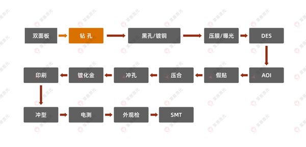 激光鉆孔機在FPC上的應用有哪些？(圖1)