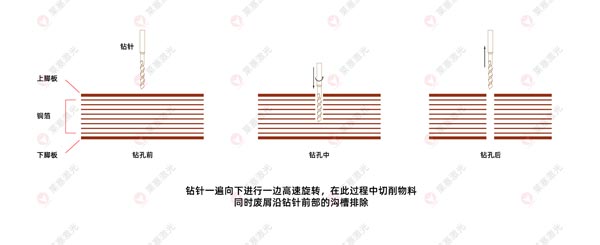 激光鉆孔機在FPC上的應用有哪些？(圖2)