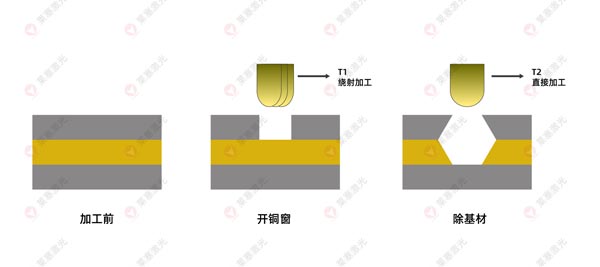 激光鉆孔機在FPC上的應用有哪些？(圖3)