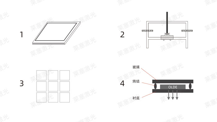 激光玻璃封裝工藝是怎么實(shí)現(xiàn)的？(圖1)