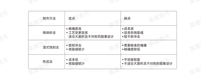 激光玻璃封裝工藝是怎么實(shí)現(xiàn)的？(圖2)