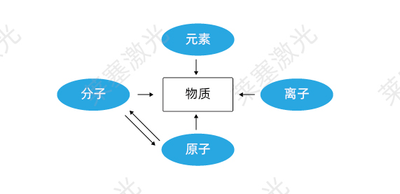 科普篇??光是如何產(chǎn)生的？(圖1)