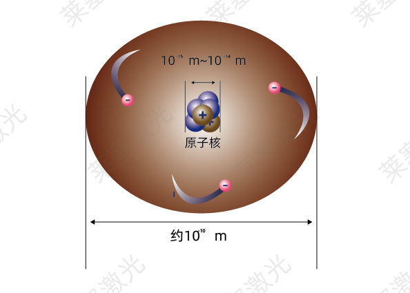 科普篇??光是如何產(chǎn)生的？(圖2)