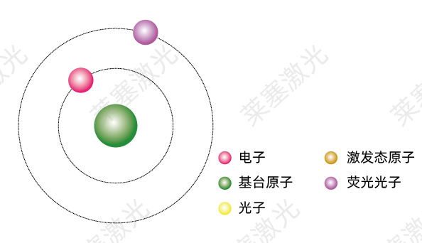 科普篇??光是如何產(chǎn)生的？(圖4)