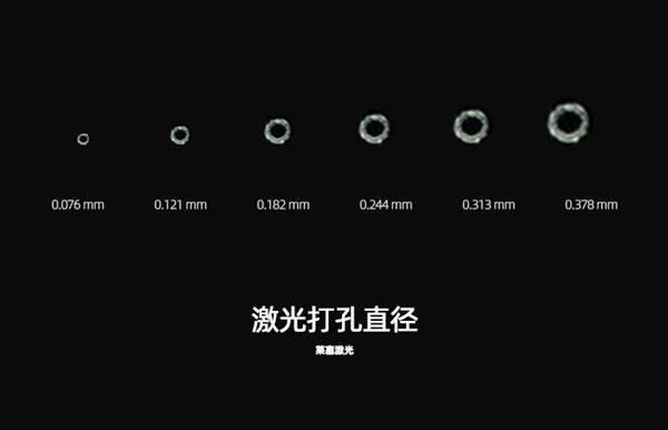 為什么在包裝生產(chǎn)中需要使用到激光設(shè)備？(圖1)