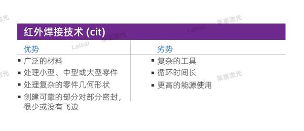 塑料接合--你知道怎么選擇適合你的焊機技術(shù)嗎？(圖6)