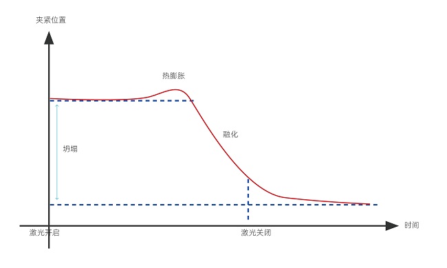 塑料激光焊接的焊接強(qiáng)度怎么樣？(圖1)