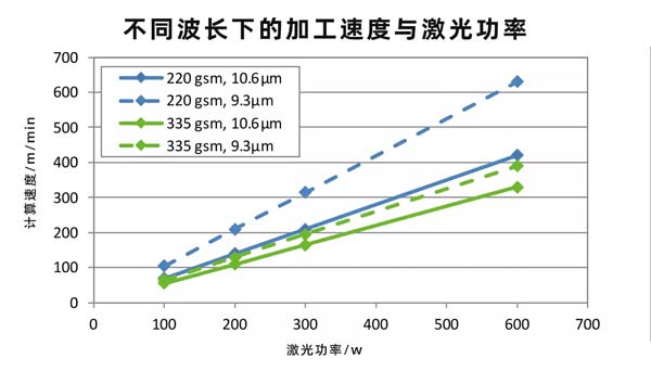 二氧化碳紙張激光切割設(shè)備，速度快、效果好！(圖2)
