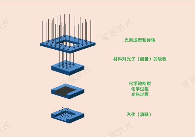 激光鉆孔在PCB中是怎么工作的？(圖2)