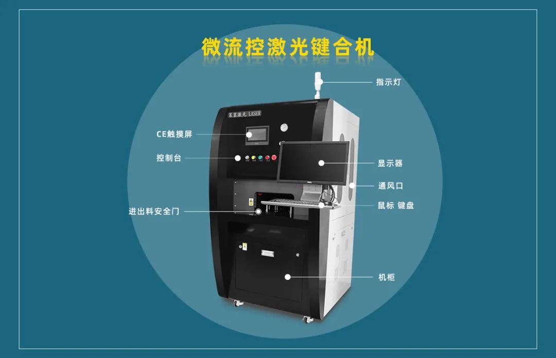 微流控產(chǎn)業(yè)化解決方案，量產(chǎn)下激光焊接擁有絕對優(yōu)勢！(圖3)