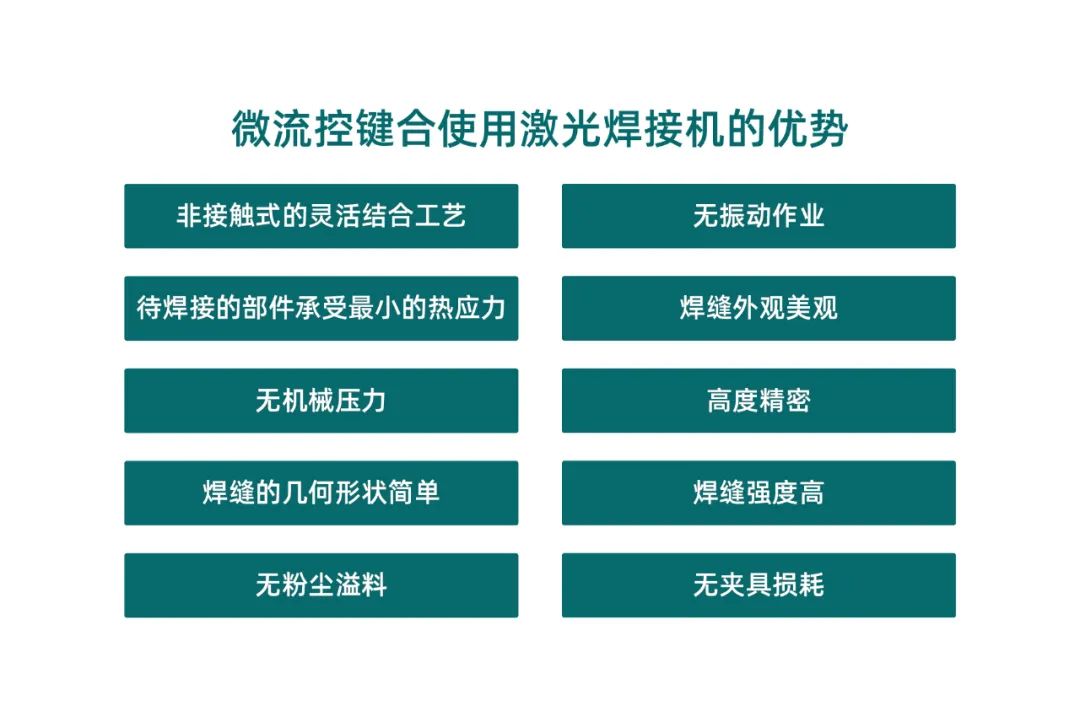 微流控產(chǎn)業(yè)化解決方案，量產(chǎn)下激光焊接擁有絕對優(yōu)勢！(圖2)
