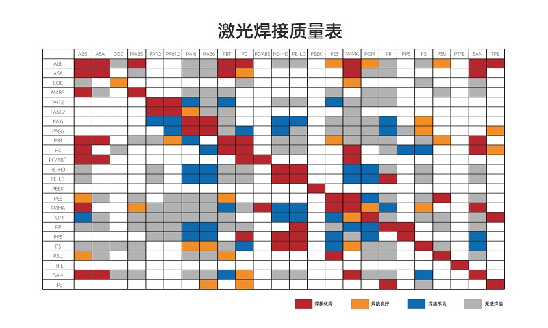 塑料激光焊接讓塑料連接更堅(jiān)固、美觀、精確！(圖2)