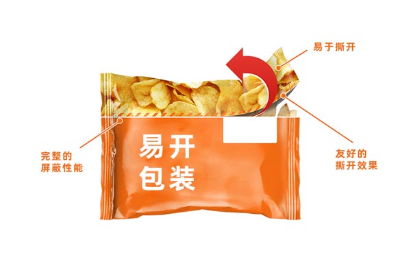 可撕拉的PE袋易開包裝，激光切割是好幫手！(圖1)