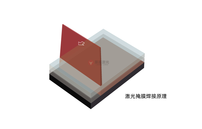 掩膜激光焊接技術(shù)：原理、材料選擇與應(yīng)用(圖1)