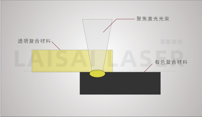 塑料激光焊接機(jī)為什么能被廣大客戶認(rèn)可呢？(圖1)