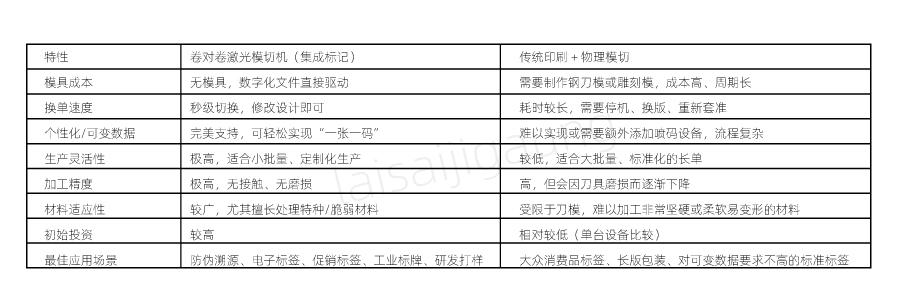  二維碼標(biāo)簽如何實現(xiàn)高速模切？| 卷對卷激光模切一體機解決方案(圖3)