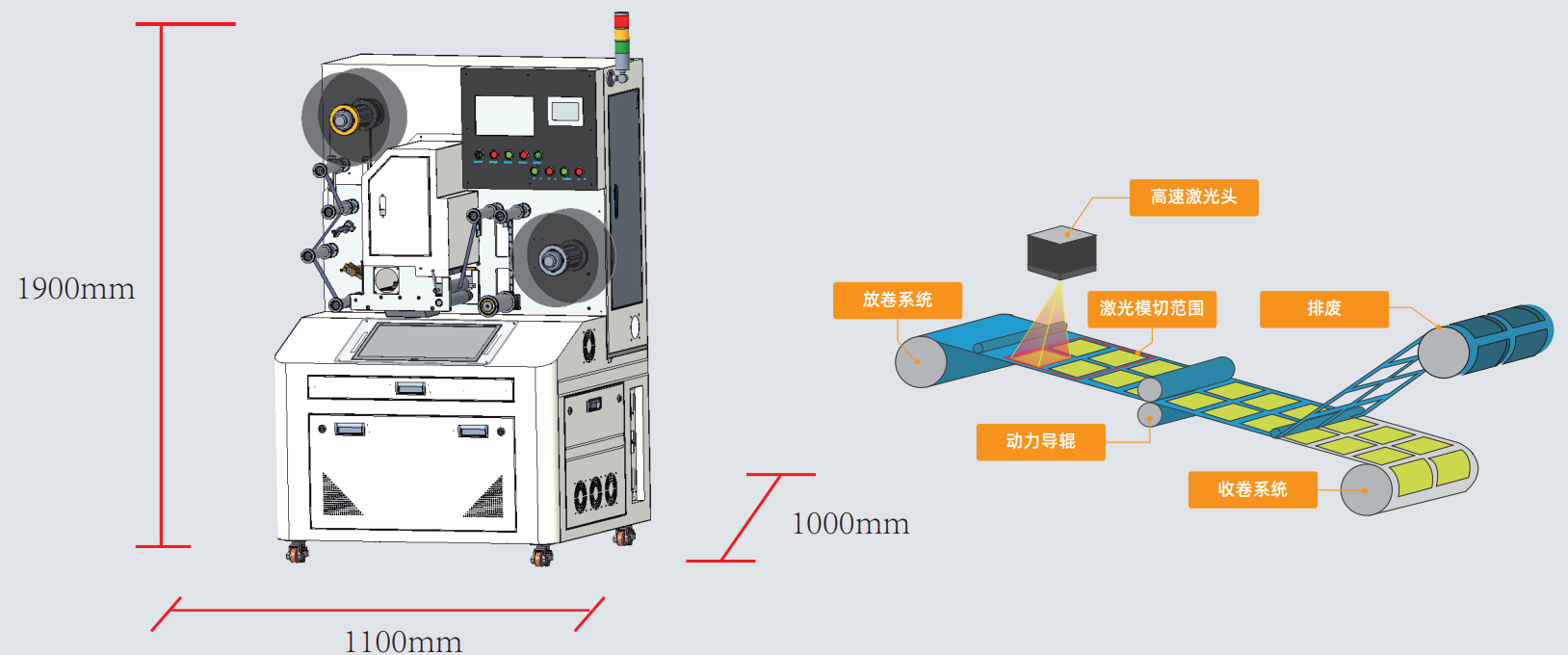  二維碼標(biāo)簽如何實現(xiàn)高速模切？| 卷對卷激光模切一體機解決方案(圖2)